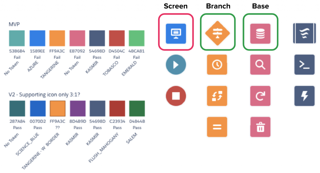 Flow Builder Iconography 